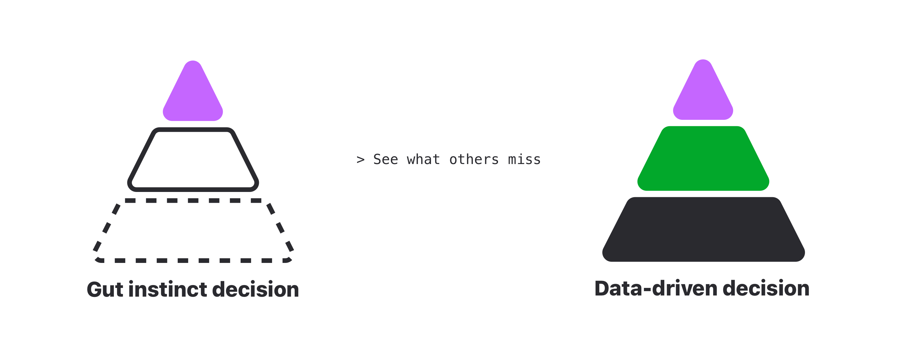 Diagram: Gut-instinct vs data-driven decisions